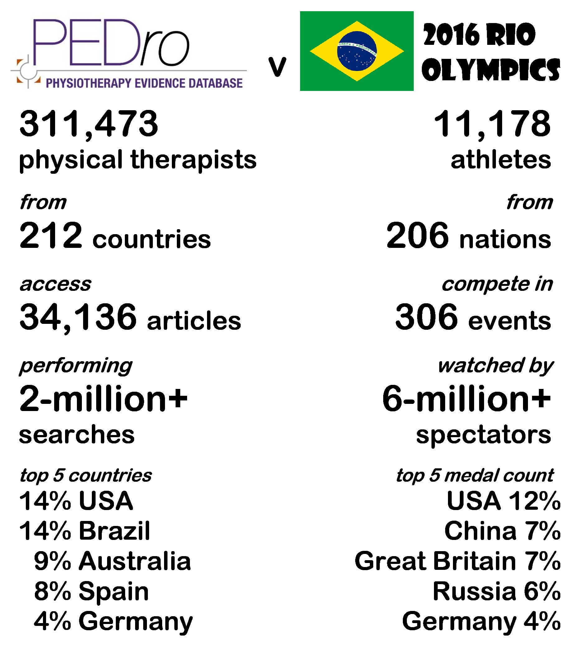 olympics infographic English 2